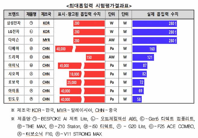/ 자료=한국소비자원