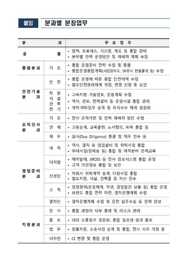 코레일이 작성한 고속철도통합추진단 업무 분장표. 인터넷 캡처