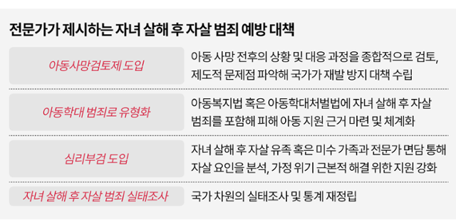 자녀 살해 후 자살 범죄 예방 대책. 그래픽=이지원 기자