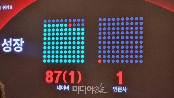 ▲한국에서 홀로 유료구독 실험을 하는 중앙일보는 자신들이 포함된 네이버 87개 CP사와 경쟁하고 있다. 사진=박서연 기자