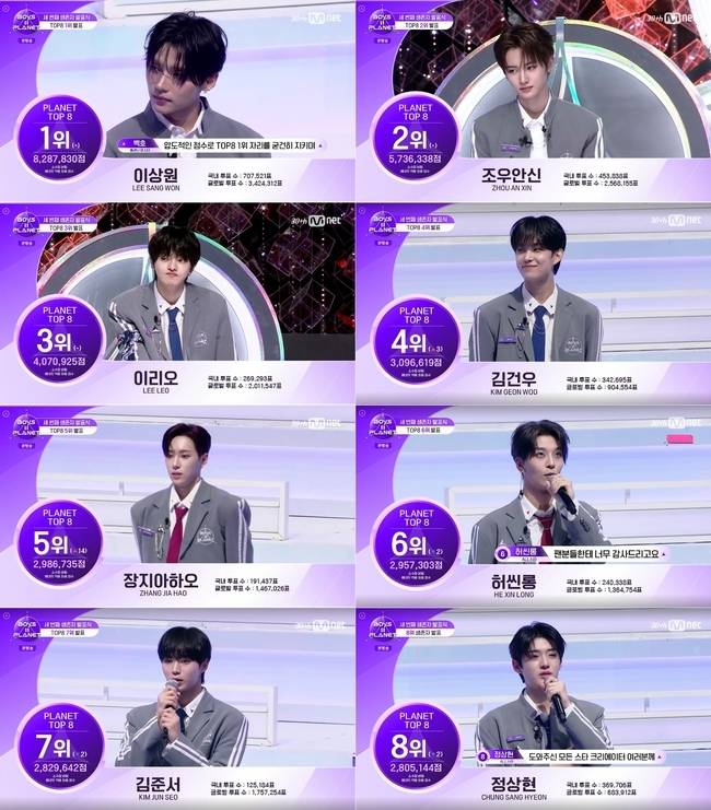 Mnet ‘보이즈 2 플래닛’