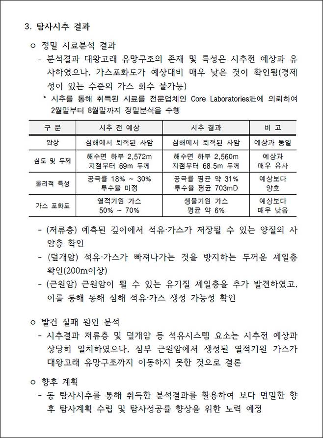 '대왕고래 탐사시추 경과 및 결과' 보고서 (출처 : 더불어민주당 권향엽 의원실)