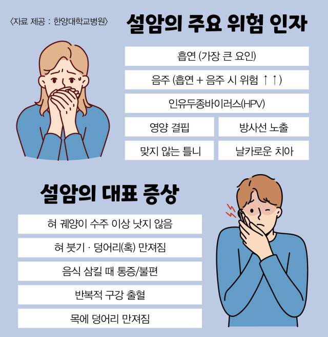 설암의 주요 위험인자와 대표 증상. 사진 제공=한양대병원