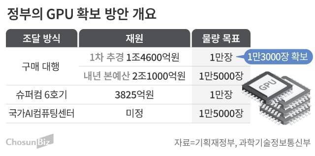 그래픽=손민균
