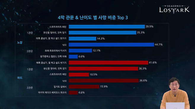 (출처='로스트아크' 유튜브).