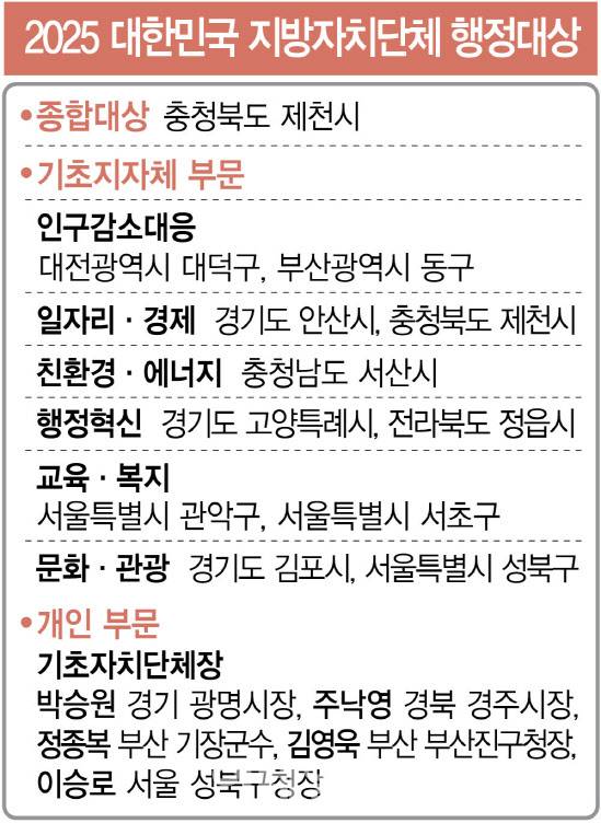 (그래픽=김정훈 기자)