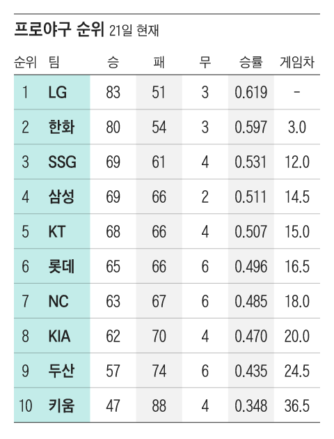 그래픽=조선디자인랩 김영재