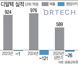 (그래픽=이데일리 김일환 기자)