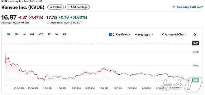 켄뷰 일일 주가추이 - 야후 파이낸스 갈무리
