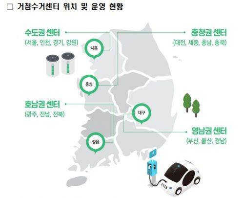 환경부 미래폐자원 거점수거센터 현황. 환경부