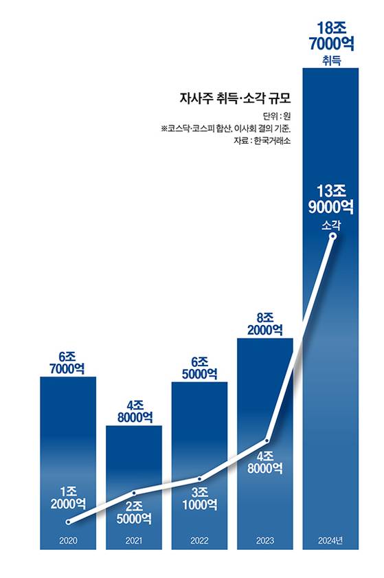 그래픽=정수경 기자 jung.suekyoung@joins.com