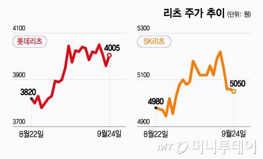 리츠 주가 추이/그래픽=윤선정