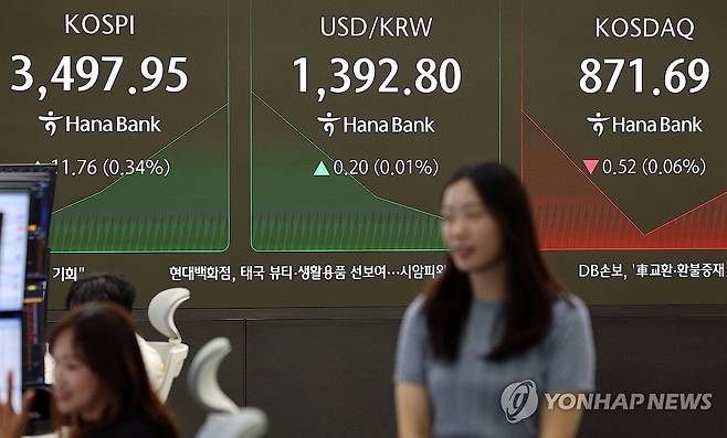 코스피 상승 출발 (서울=연합뉴스) 한종찬 기자 = 24일 서울 중구 하나은행 본점 딜링룸 현황판에 코스피, 원/달러 환율, 코스닥 지수가 표시되고 있다. 2025.9.24 saba@yna.co.kr