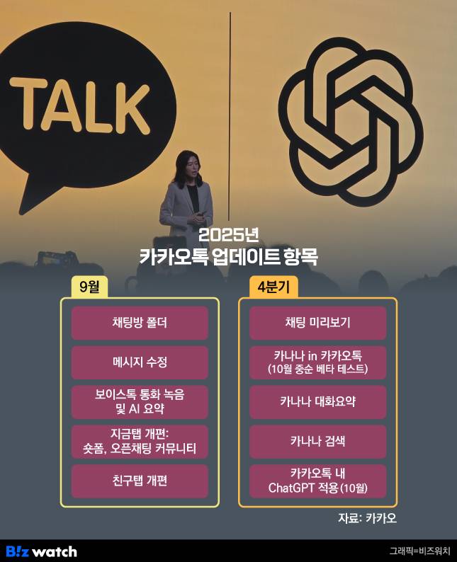 정신아 카카오 대표가 지난 23일 개최한 컨퍼런스에서 카카오톡 개편 내용을 설명하고 있다./사진=김동훈 기자