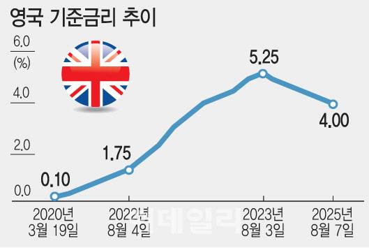 (그래픽=문승용 기자)