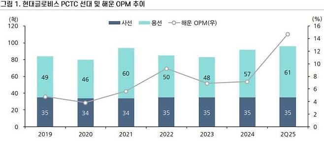 상상인증권 제공