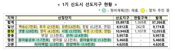 자료: 국토교통부