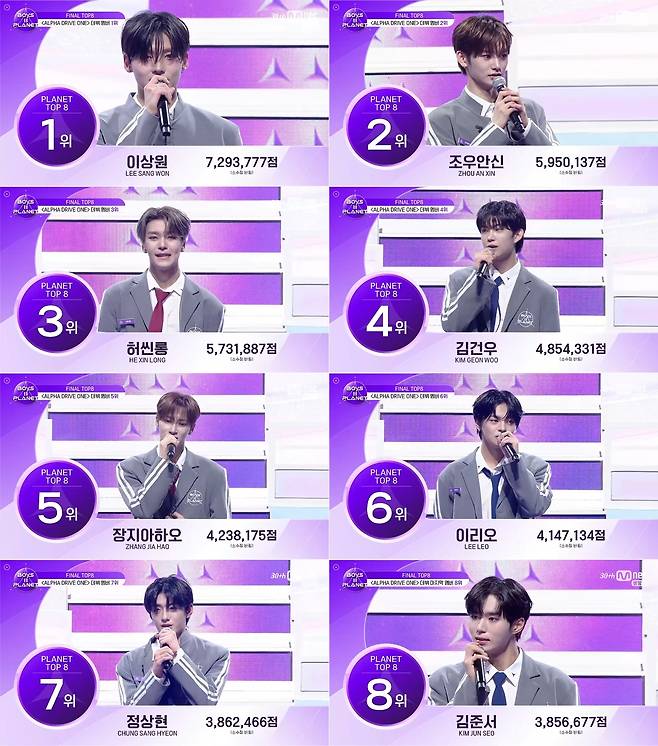 엠넷 <보이즈 2 플래닛> 최종 순위. 엠넷 제공