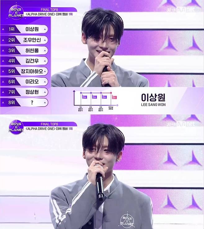 ‘보이즈 2 플래닛’. 사진 I Mnet ‘보이즈 2 플래닛’ 방송 캡처