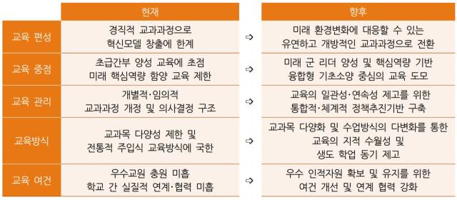 자료: 한국국방연구원(KIDA)