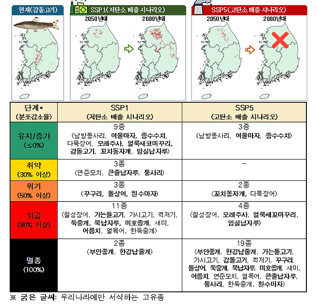 국립낙동강생물자원관 제공