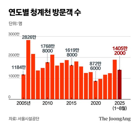 정근영 디자이너