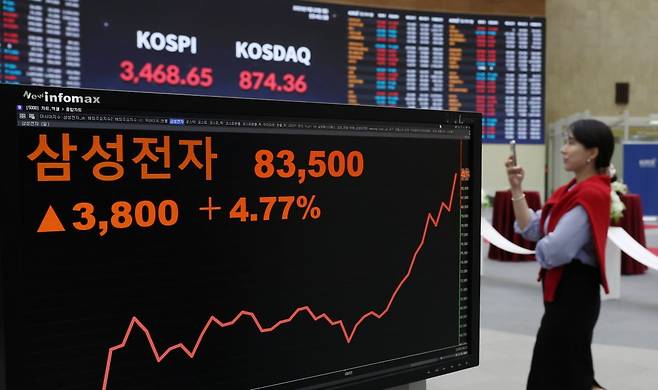 9월 22일 오후 서울 여의도 한국거래소 전광판에 코스피지수와 삼성전자 주가가 표시되고 있다. 사진=한국경제신문 김범준 기자