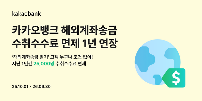 카카오뱅크가 해외송금 이용 고객의 부담을 완화하기 위해 ‘해외계좌송금 받기’ 서비스의 수취수수료 전액 면제 정책을 내년 9월 30일까지 연장한다고 1일 밝혔다. ⓒ카카오뱅크