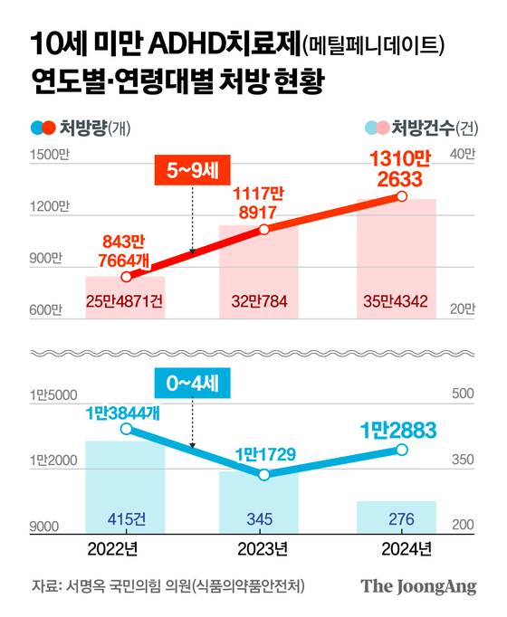 정근영 디자이너
