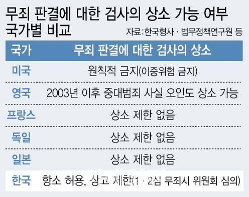 (그래픽=이미나 기자)