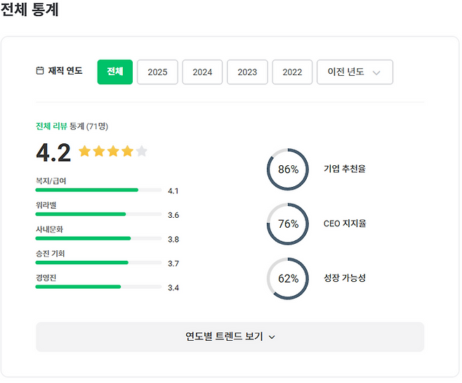 넥슨게임즈 '잡플래닛' 평점.ⓒ넥슨게임즈