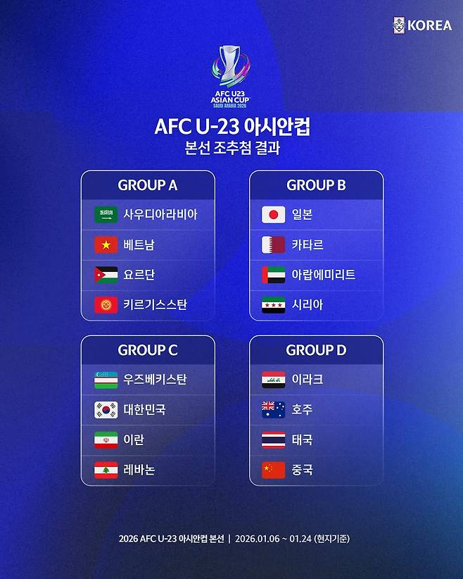 2026 아시아축구연맹(AFC) U-23 아시안컵 본선 조 추첨 결과. /사진=대한축구협회 제공