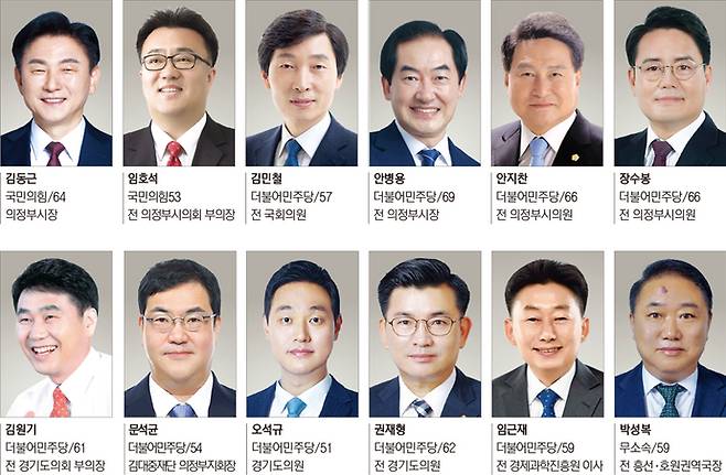 의정부시장 후보군