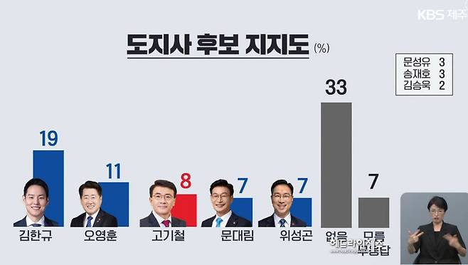 KBS제주 방송화면.