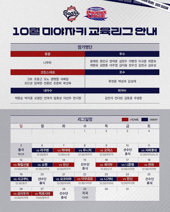 두산 베어스가 '2025 피닉스 교육리그'에 참가한다. (두산 베어스 제공)