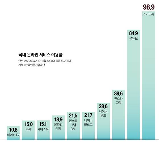 그래픽=정수경 기자 jung.suekyoung@joins.com