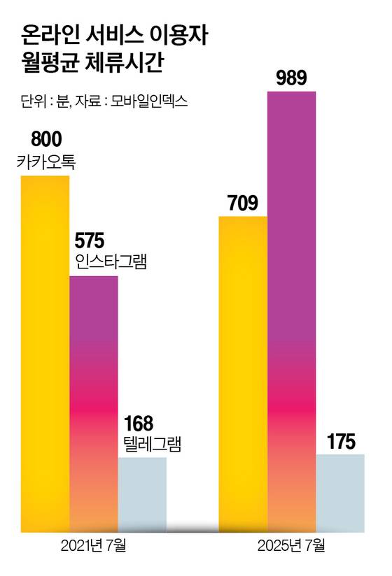그래픽=정수경 기자 jung.suekyoung@joins.com