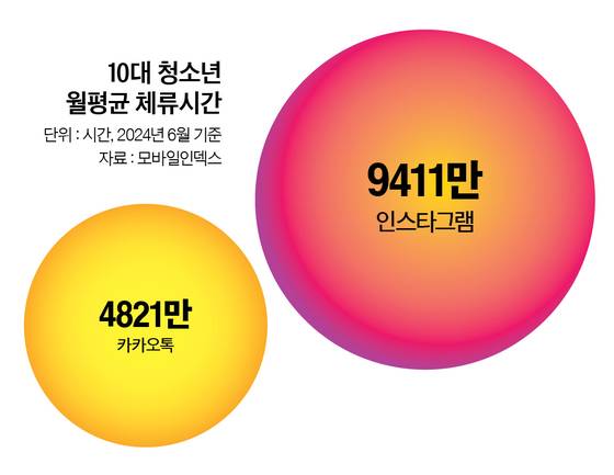 그래픽=정수경 기자 jung.suekyoung@joins.com