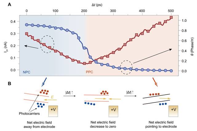 부산대 물리학과 김지희 교수팀 연구 이미지.