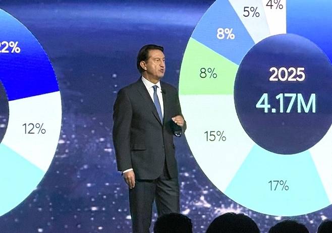 뉴욕 인베스터 데이 행사 발표하는 무뇨스 현대차 사장 - 호세 무뇨스 현대차 사장이 2025년 9월 18일(현지시간) 미국 뉴욕에서 글로벌 투자자와 애널리스트 등을 상대로 열린 ‘최고경영자(CEO) 인베스터 데이’ 행사에서 발표하고 있다. 연합뉴스