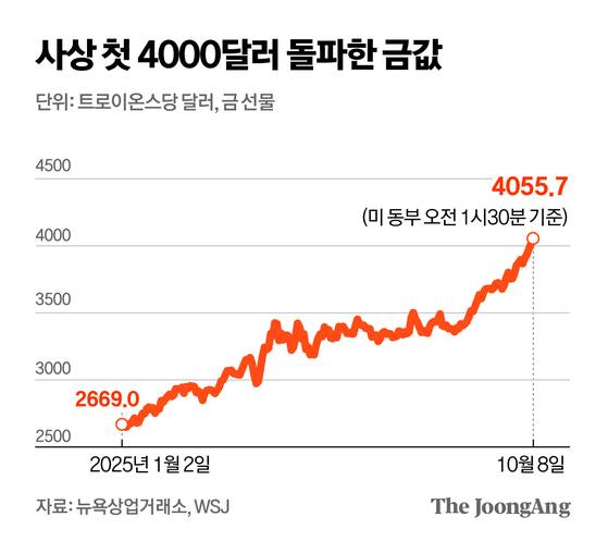 김영옥 기자