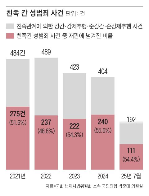 그래픽=조선디자인랩 김영재