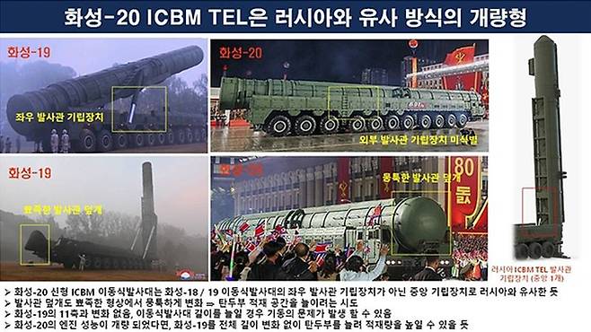 북한 당 창건 80주년 열병식에 등장한 신형 화성-20형 ICBM 이동식발사대(TEL)가 중앙기립장치로 러시아 기술을 모방한 것으로 추정된다. 화성-19형과 비교분석 자료. 유용원 의원실 제공