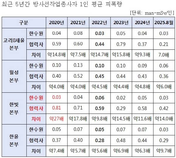 오세희 의원실 제공