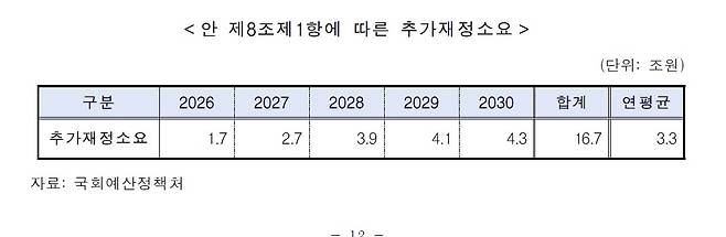 [이수진 의원이 대표 발의한 '기초연금법 일부개정안'에 대한 국회 보건복지위원회 검토보고서 갈무리. 재판매 및 DB 금지'