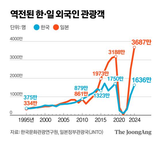 Geunyoung Jeong Designer