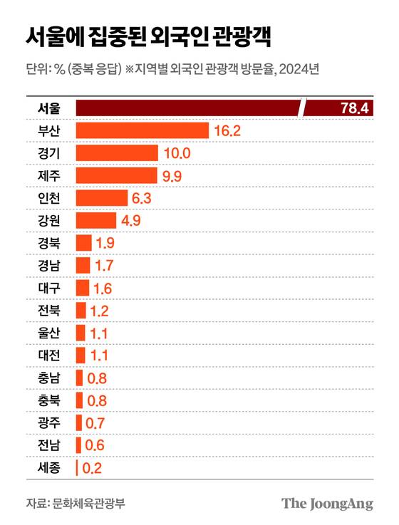 정근영 디자이너