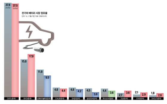 그래픽=정수경 기자 jung.suekyoung@joins.com