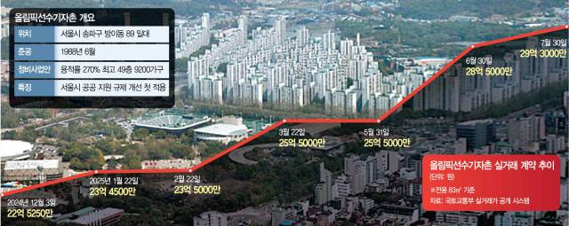 서울 송파구 방이동 올림픽선수기자촌 단지 일대 전경. 뉴스1