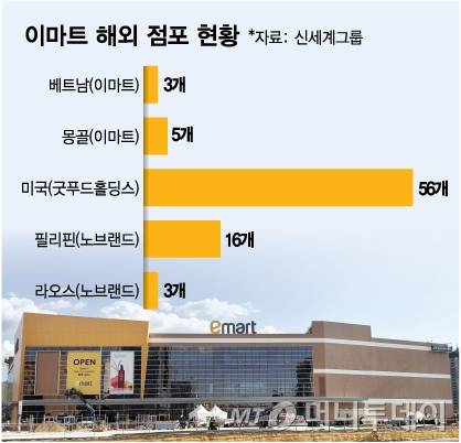 이마트 해외 점포 현황/그래픽=김다나